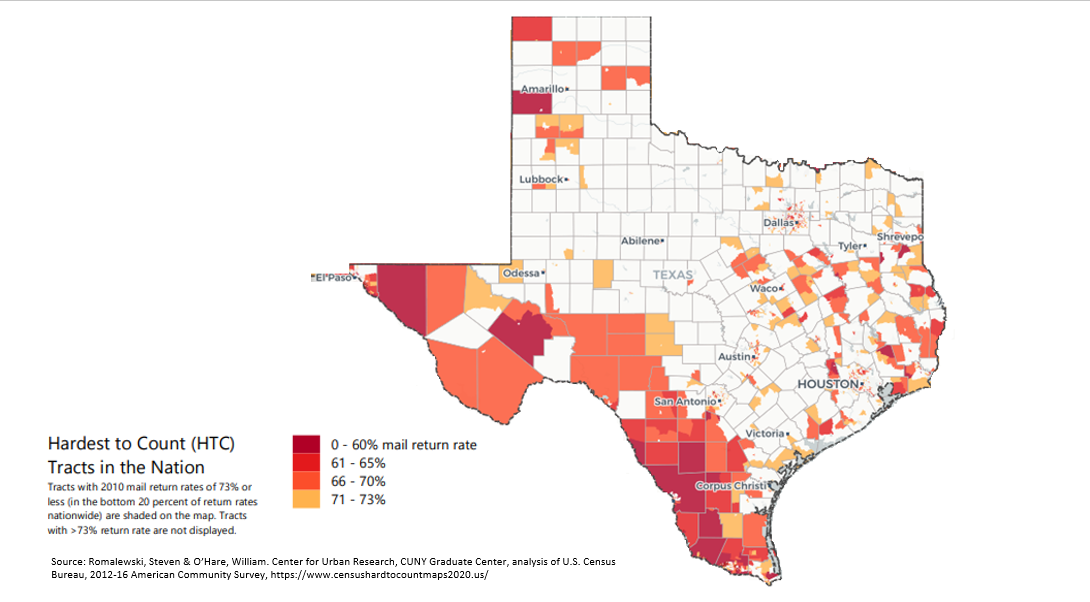 COVID-19 and the 2020 Census | Austin Community Foundation